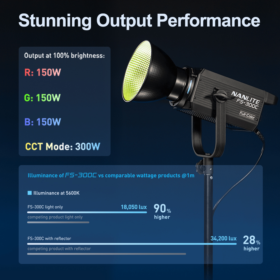 Lampu Video Nanlite FS-300C FS - Strobe Light Studio ulasan dan harga